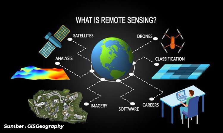 Gelaran ICST 2025 Jadi Bukti Remote Sensing Mampu Atasi Berbagai Tantangan Tata Ruang dan Kebencanaan